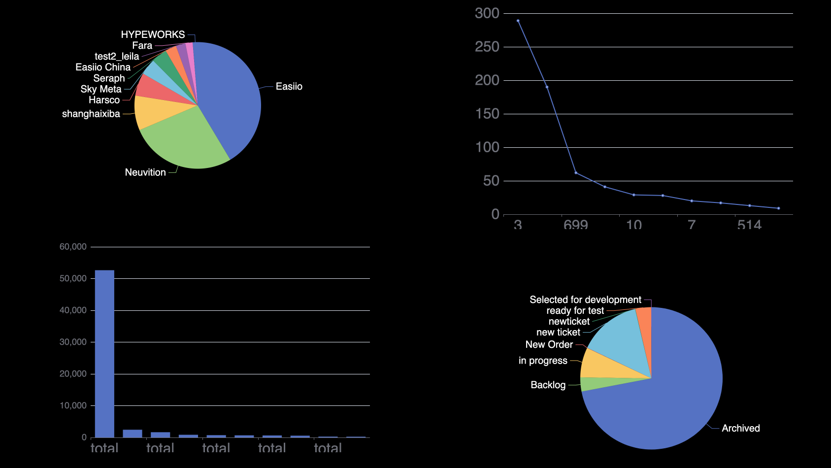 Graph & Chat